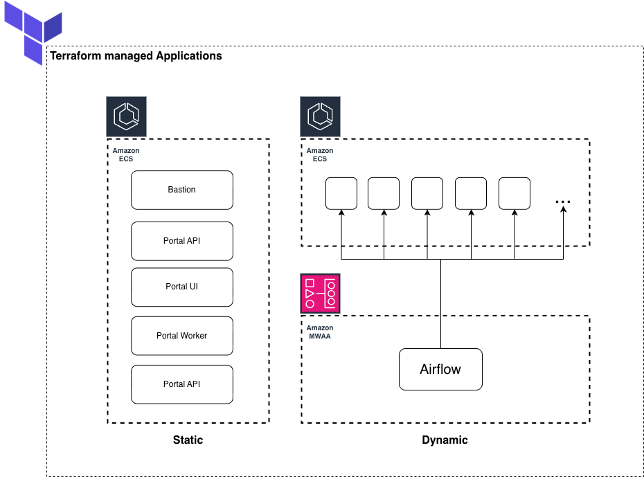 AWS Deployment