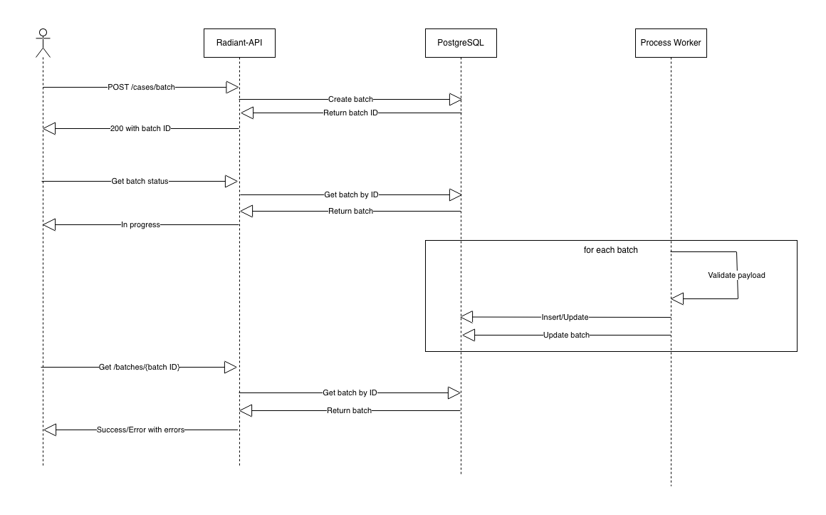 Case creation